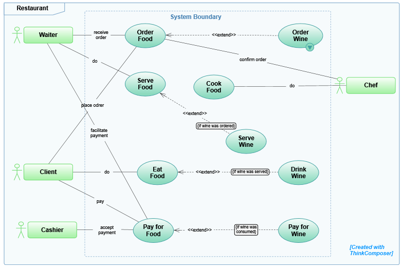 Domains - ThinkComposer. Flowcharts, Concept Maps, Mind ...