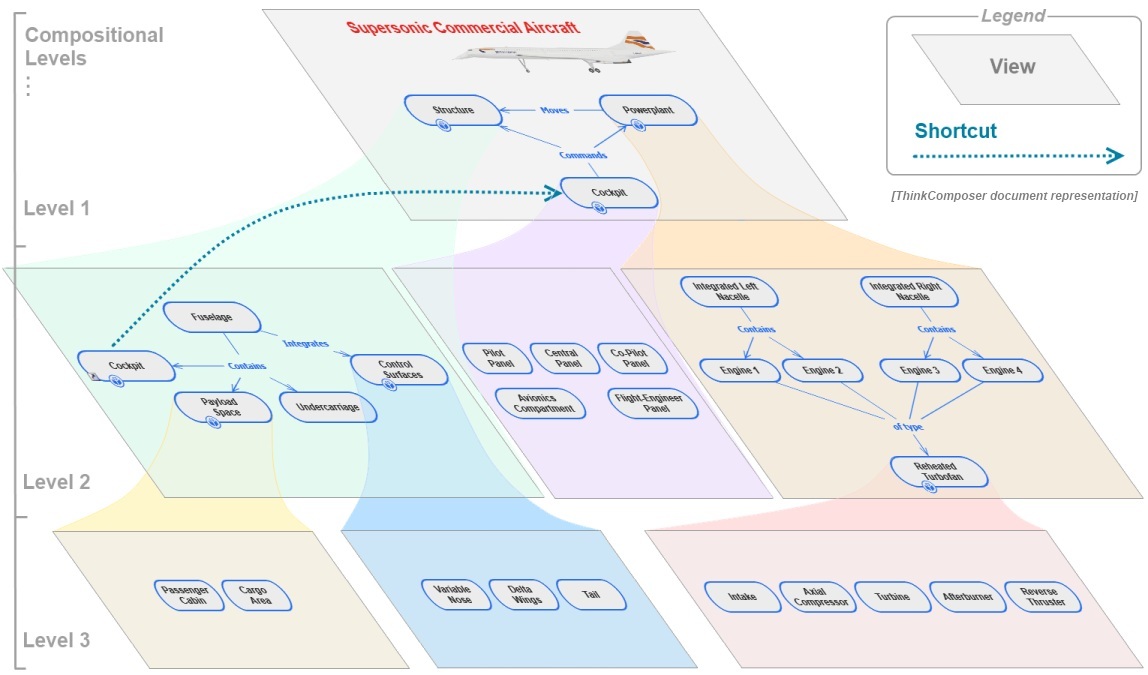 Easy Diagram Software Caracteristicas Y Ventajas